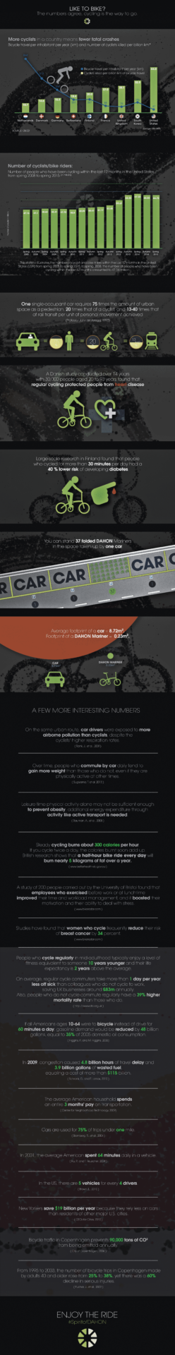 benefits of cycling infographic by dahon folding bikes